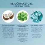 99.99% Magic Make-up Remover - Image 5